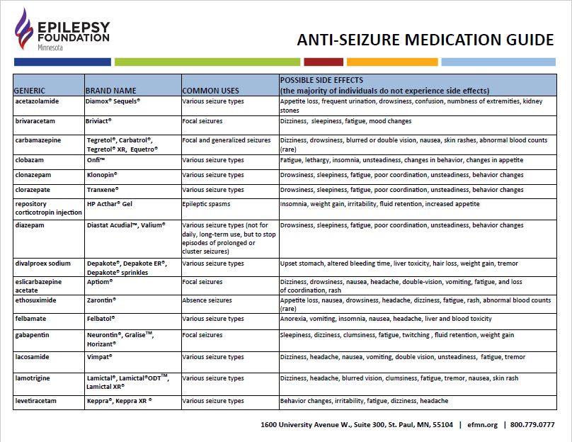 Seizure Medication Chart