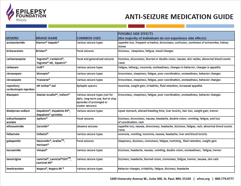 Medication Guide Epilepsy Foundation Of Minnesota